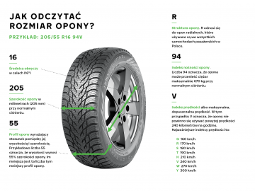 Wąskie czy szerokie?