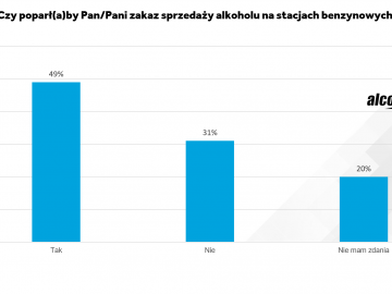 Niemal połowa Polak&oacute;w popiera zakaz sprzedaży alkoholu na stacjach paliw