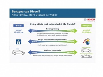 Benzyna czy diesel?