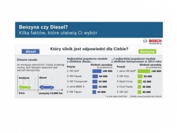 Benzyna czy diesel?