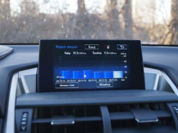 Lexus NX 200T AWD &ndash; Typ nadzwyczajny