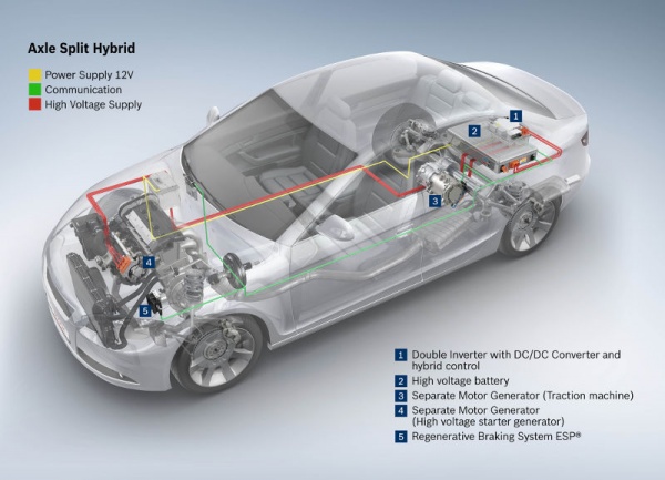 Elektryczny napęd czterech k&oacute;ł i technologia Torque-Vectoring