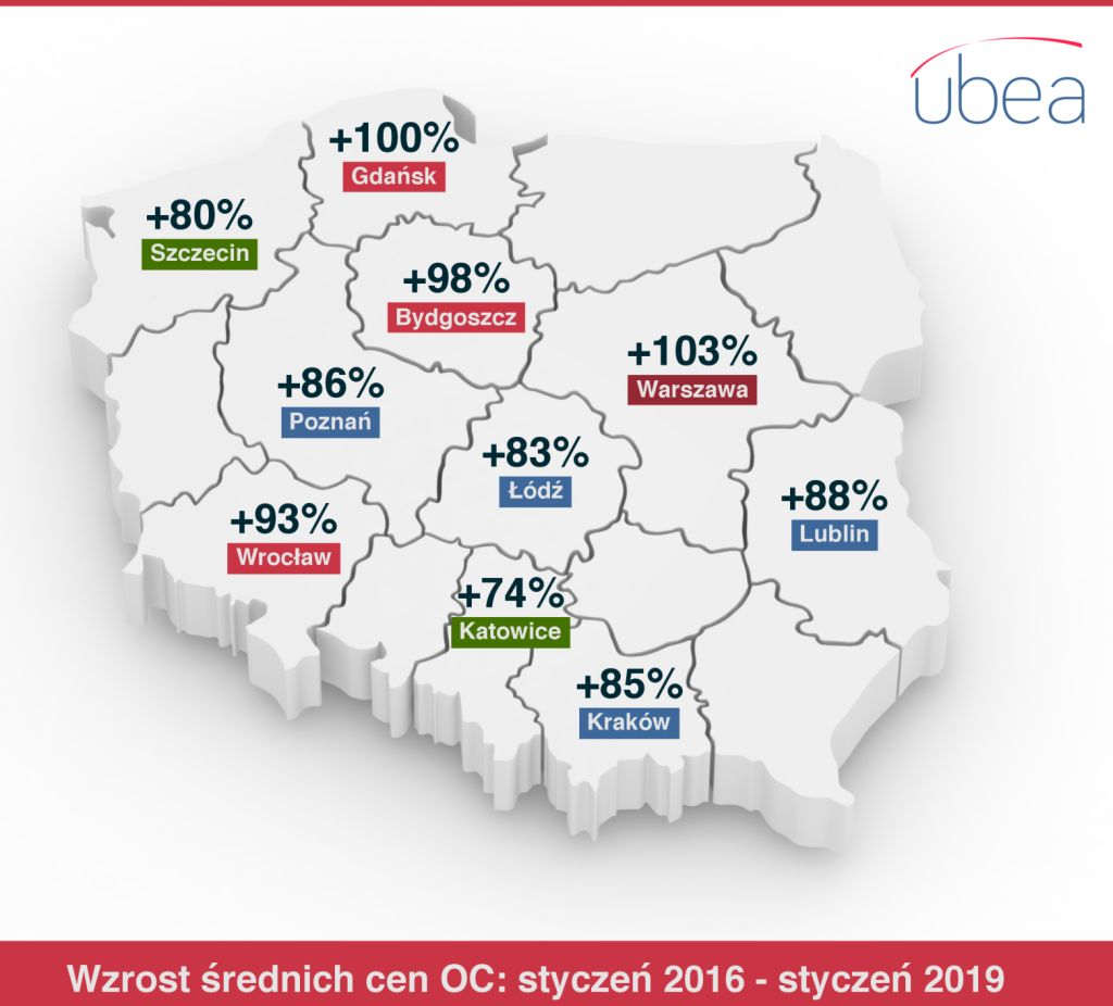 Ceny OC w metropoliach (styczeń 2016 r. - styczeń 2019 r.)
