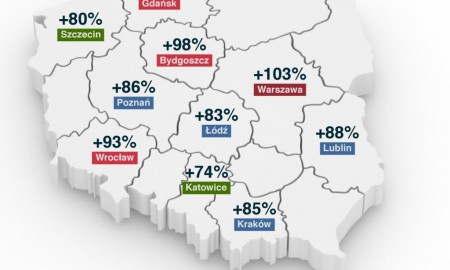 Ceny OC w metropoliach (styczeń 2016 r. - styczeń 2019 r.)