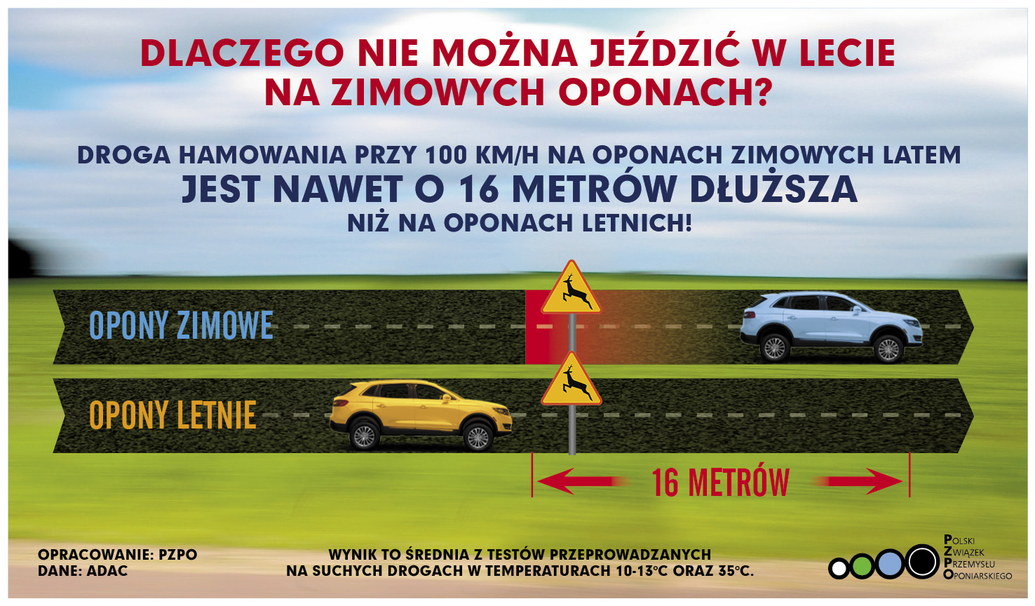 Zużyta opona zimowa nie staje się całoroczną